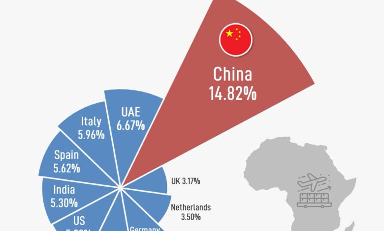 La Chine, première destination des exportations africaines : un partenariat qui dépasse les chiffres 1 WhatsApp Image 2025 06 12 at 19.14.21